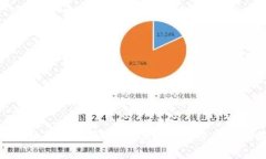 探索区块链合同平台：革