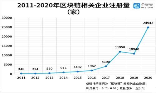 
区块链平台藏品交易流程全揭秘：从上架到成交