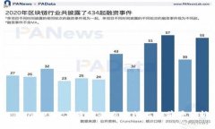TPWallet数字资产的交易所上