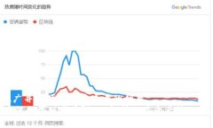 思考一个推广并且便于用