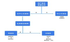 非小号区块链数字SLA平台