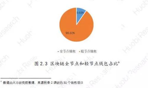如何将TPWallet中的数字货币安全高效地转换