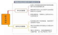   tpwallet币安链买币：轻松