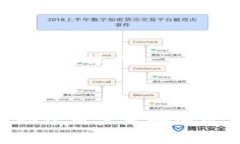 如何在TPWallet波链中取消授