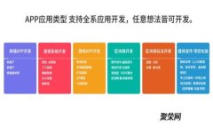如何在其他手机登录TPWa