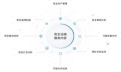 如何处理TPWallet中丢失的币