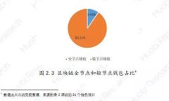 tpwallet的安全性分析：是否