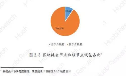 tpwallet的安全性分析：是否存在监守自盗现象？