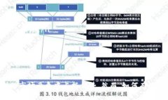 baioti用友区块链备案平台