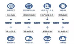 区块链文章平台：引领数