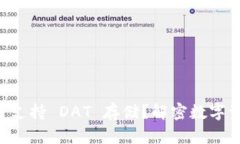 TPWallet 是否支持 DAT 存储？