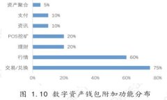 区块链平台征信管理办法