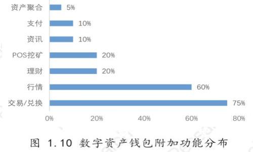 区块链平台征信管理办法：提升信用体系可信度的新探索