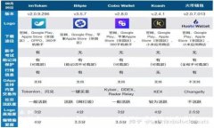 示例：  如何在TPWallet中添