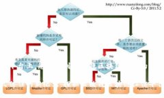 在这个平台上，您将找到
