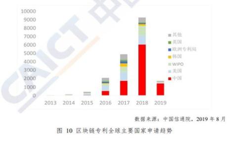 
延安区块链技术平台：推动数字经济发展新势力