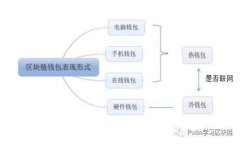 如何解决TP子钱包助记词输