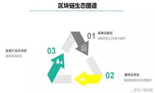 
谢宏中：开创区块链技术的新未来