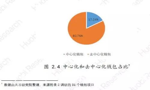 : 深入了解中国区块链金融平台：定义、发展与未来趋势