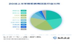 如何将TPWallet中的数字资产